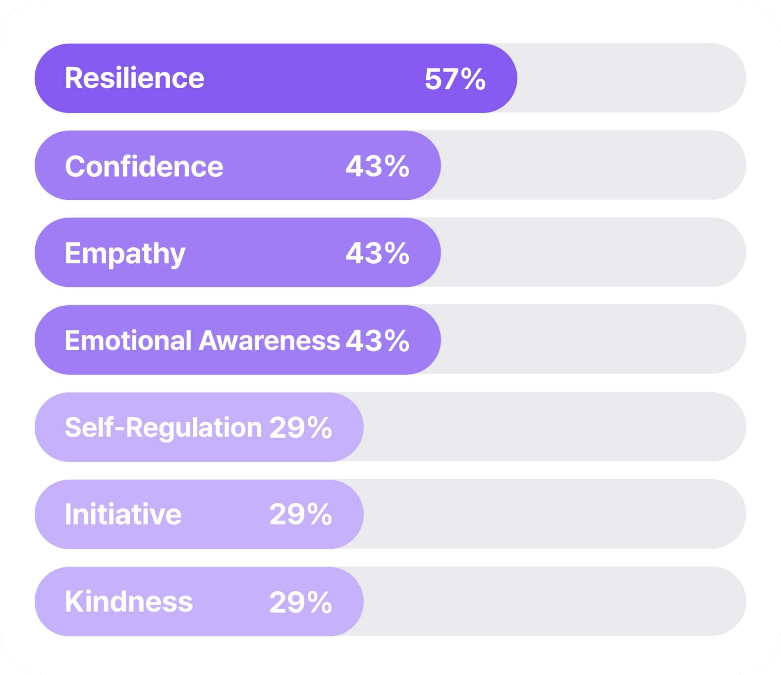 Social-Emotional Development Areas